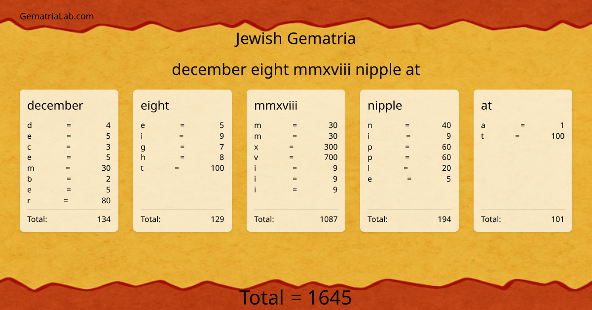 december eight mmxviii nipple at in jewish Gematria